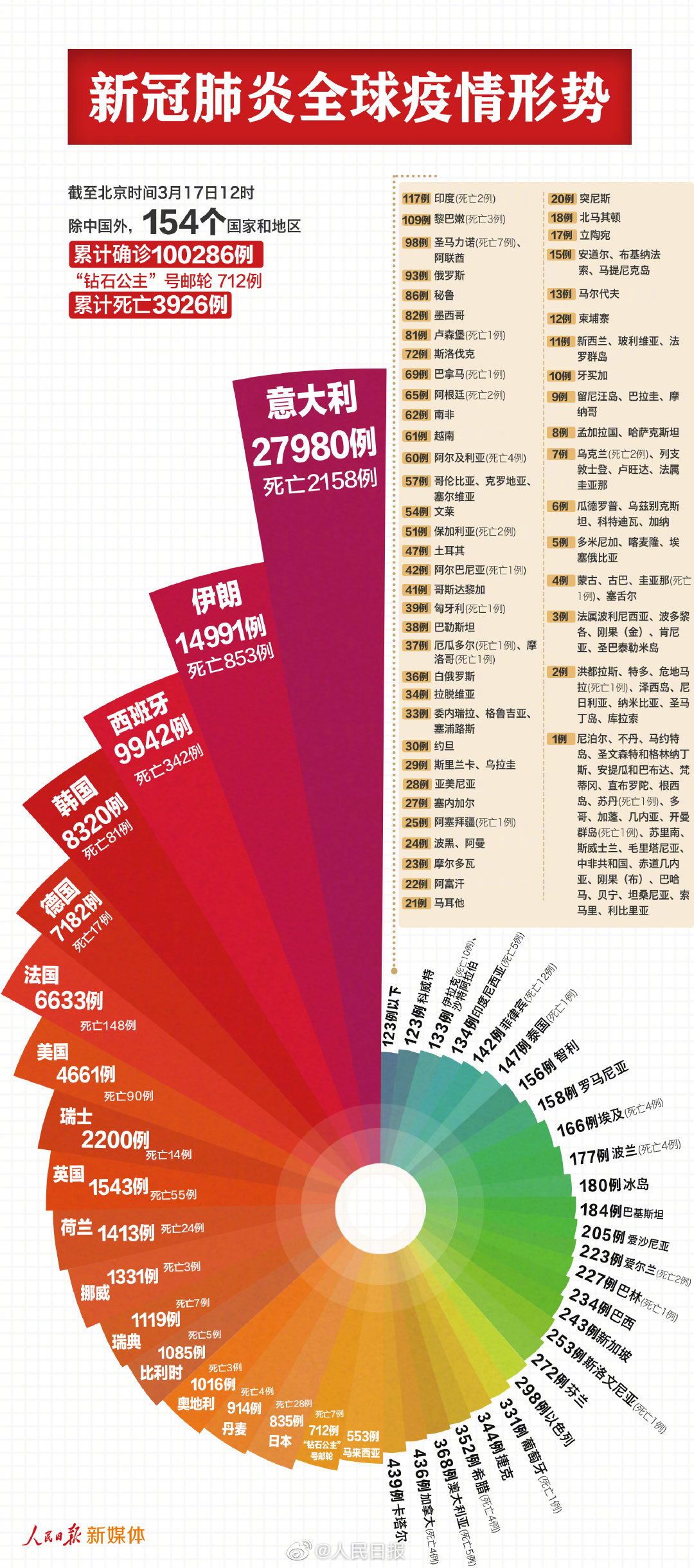 中国新型肺炎最新情况分析报告