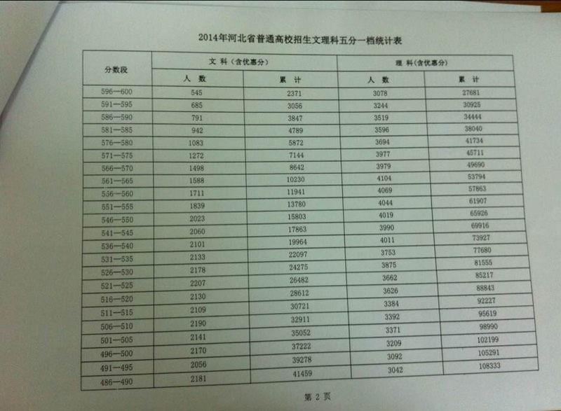 高考分文理变革的挑战与机遇