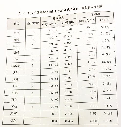 广西百强企业蓬勃发展，引领地方经济腾飞新篇章