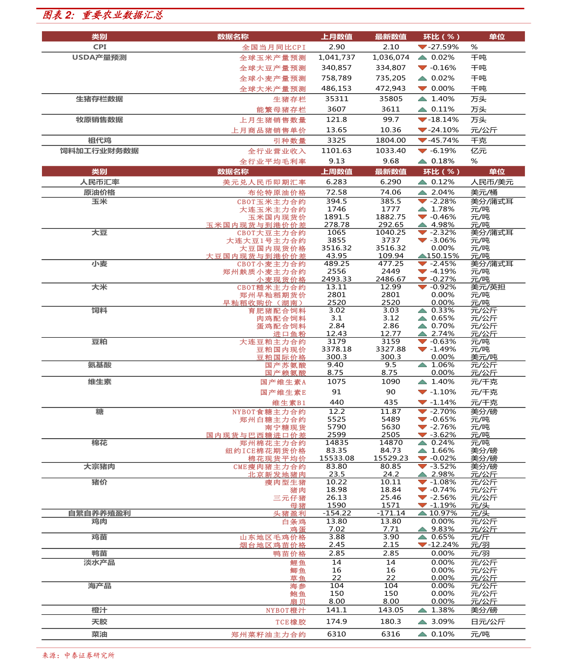 山西王米最新价格行情分析