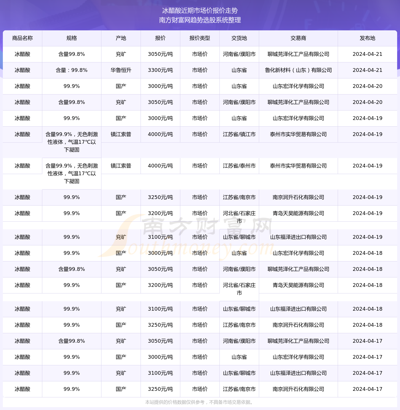 600图库大全免费资料图2024197期,数据设计支持计划_入门版38.513