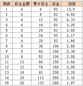 新澳门彩天天开奖资料一,高效计划实施解析_Mixed51.675