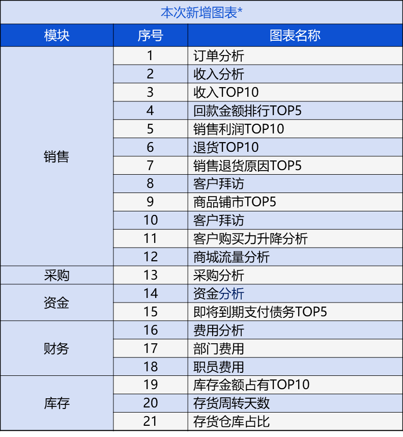 程行业项 第6页