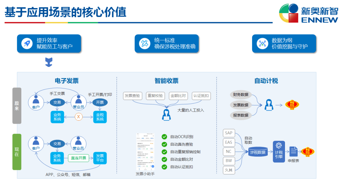 新奥门免费资料大全最新版本介绍,深入应用解析数据_薄荷版57.228