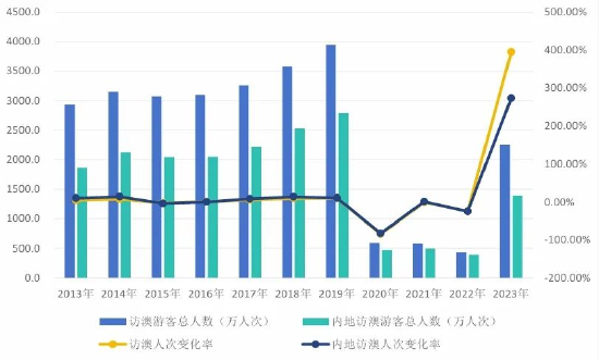 2024年新澳门天天开奖免费查询,科学数据评估_LT63.485