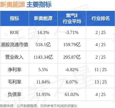 程行业项 第4页