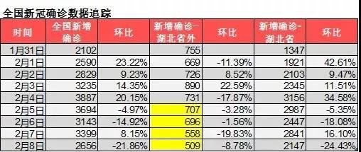 全球疫情最新动态概览，各国疫情状况一览无余