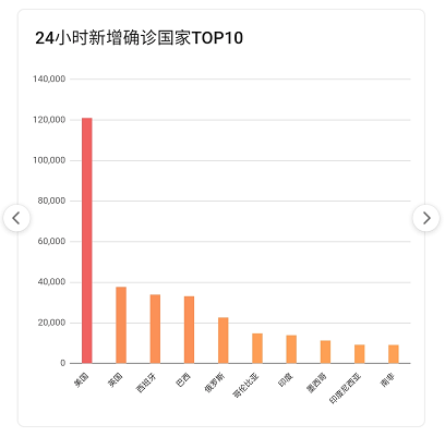 全球疫情动态更新，一月最新数据消息与应对策略