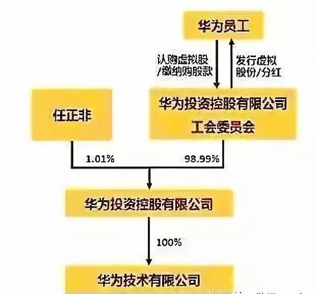 荣耀最新股权结构深度解析