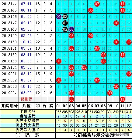 白小姐三期必开一肖,预测解读说明_app18.541