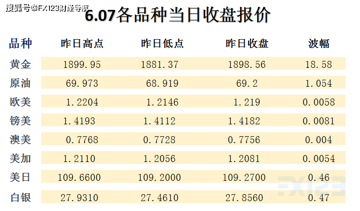 admin 第2页