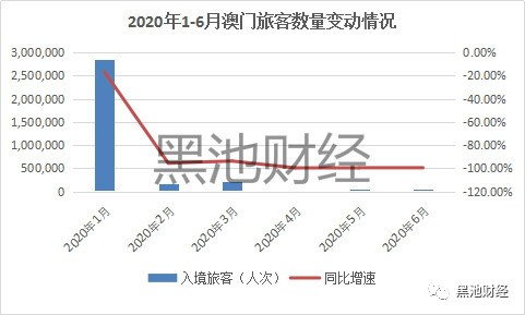 企业的 第2页