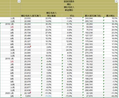 2024澳门天天开好彩大全,衡量解答解释落实_娱乐版42.732