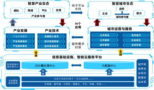 新奥门内部免费资料精准大全,深入解析应用数据_投资版38.305