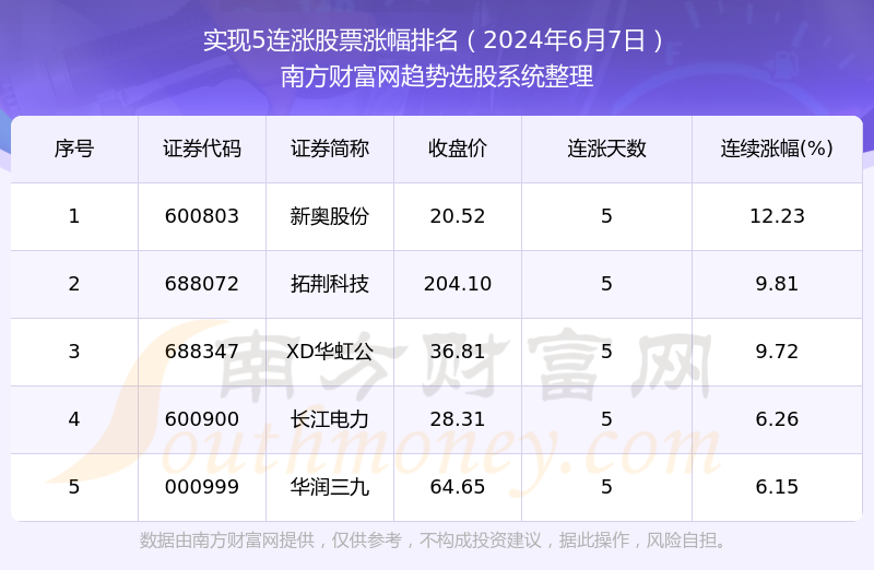 2024年开奖结果新奥今天挂牌,快捷解决方案问题_安卓版28.550