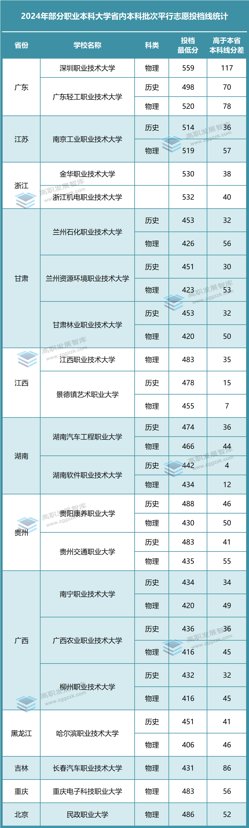 2024澳门六开彩开奖号码,深层数据分析执行_OP75.608