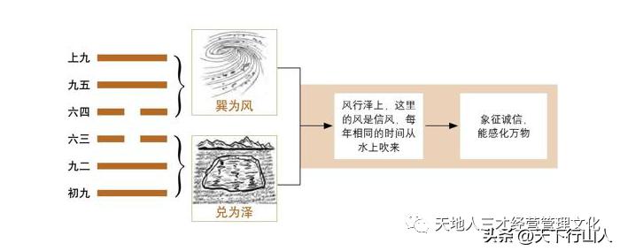 最新六爻断法，现代应用下的古老预测艺术探索