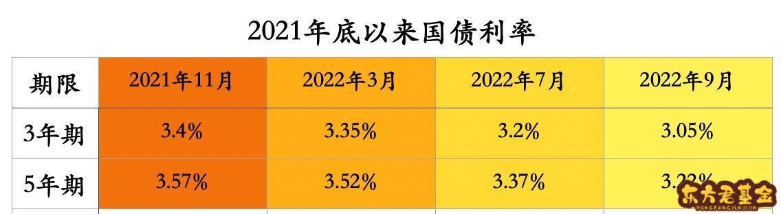 全面解读与分析，最新半年定期利息率揭晓！