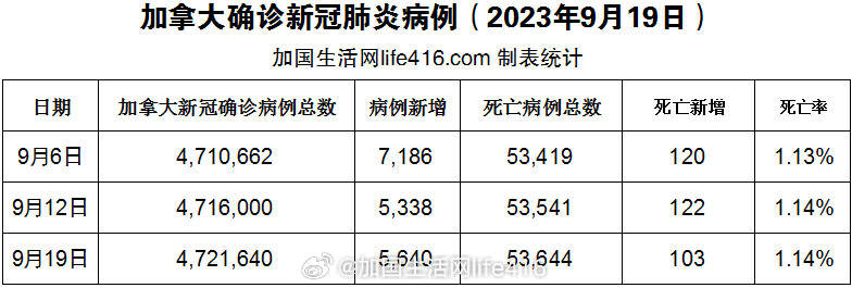 加拿大7月最新疫情概况概览