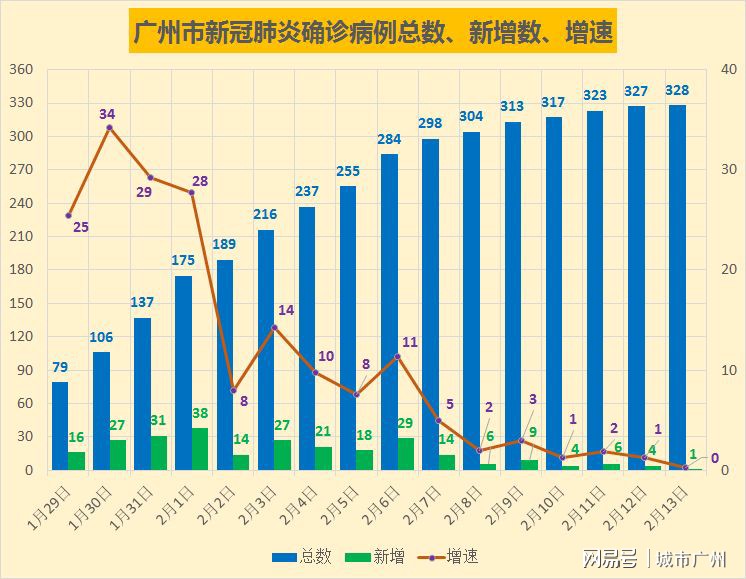 广州新型肺炎最新疫情分析报告更新，最新动态与趋势分析（五）