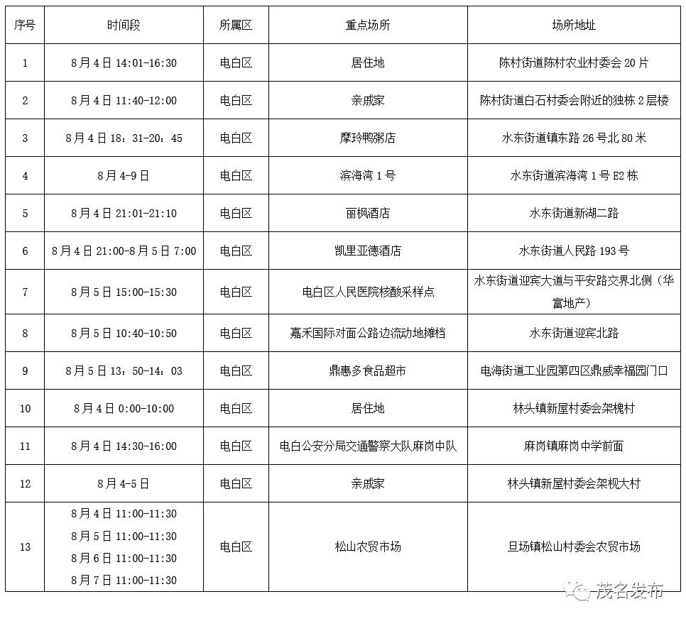 广东最新疫情确诊病例深度报告