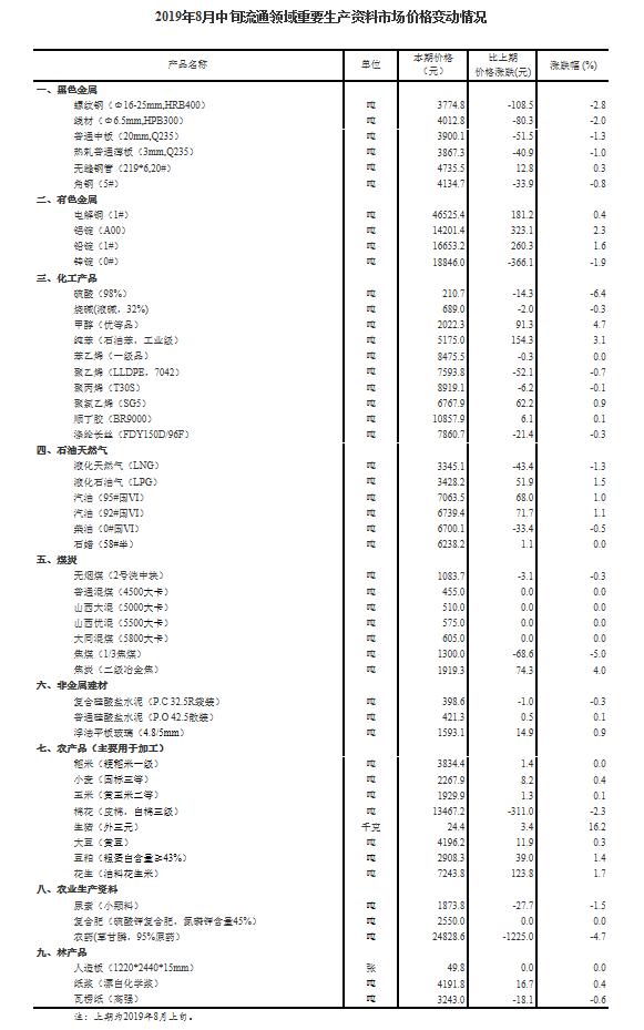 濠江精准资料大全免费,统计解答解析说明_尊贵款22.929