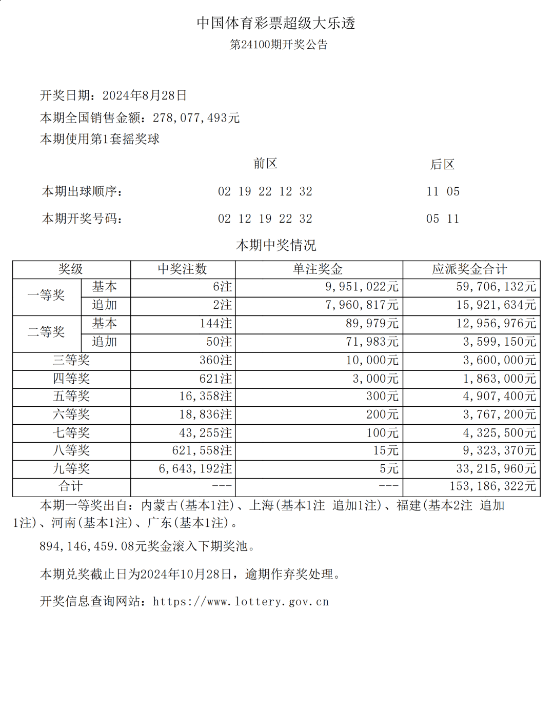 新澳门六开彩开奖结果近15期,高效分析说明_铂金版72.726