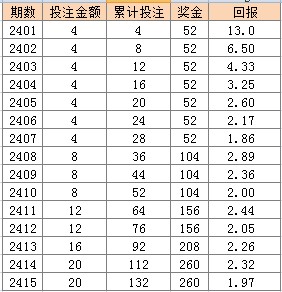 2024澳门天天彩资料大全,定性评估说明_精装版33.466