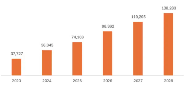 2024澳门六开彩开奖号码,安全性策略解析_Q58.563