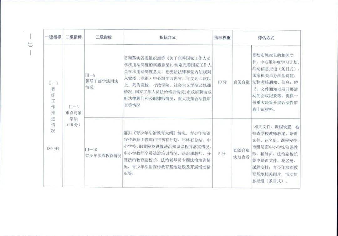 新澳正版资料免费提供,实地评估数据方案_bundle11.704