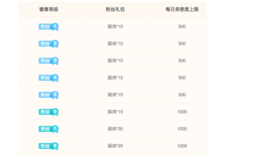 2024年正版资料免费大全功能介绍,迅速处理解答问题_粉丝版80.730