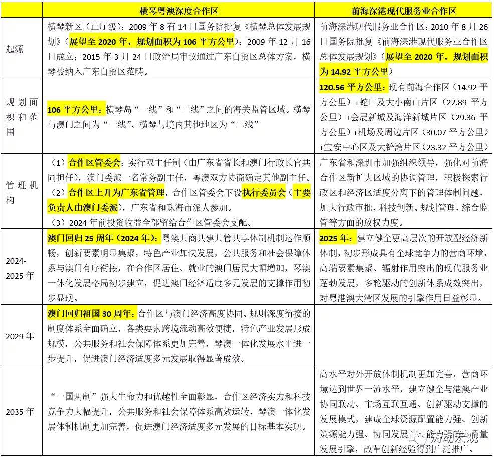 2024年資料免費大全優勢的亮点和提升,实践性计划推进_W21.906