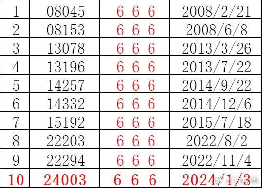 2024澳门天天开好彩资料_,可靠性策略解析_限量版66.358