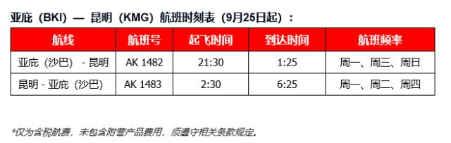 亚航最新政策引领航空业革新篇章