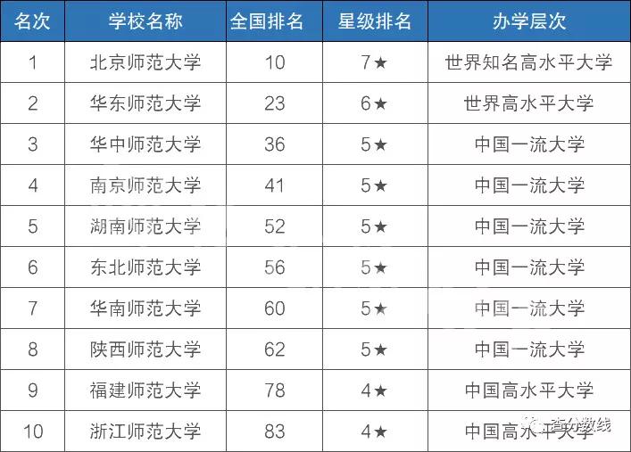 师范大学最新全国排名揭晓，翘楚教育领域的深度洞察