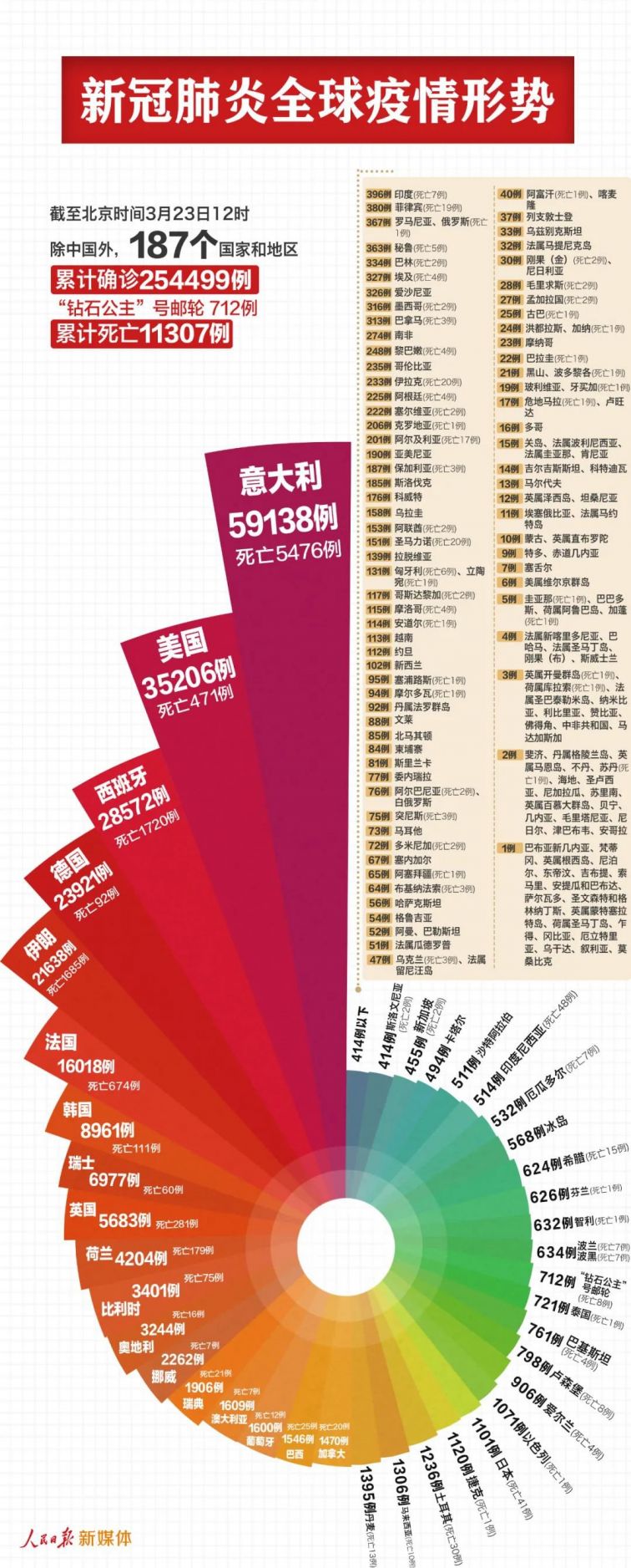 全国新肺炎疫情最新数据报告发布