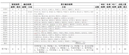 山东最新增确诊病例下的全面防控与公众信心重塑