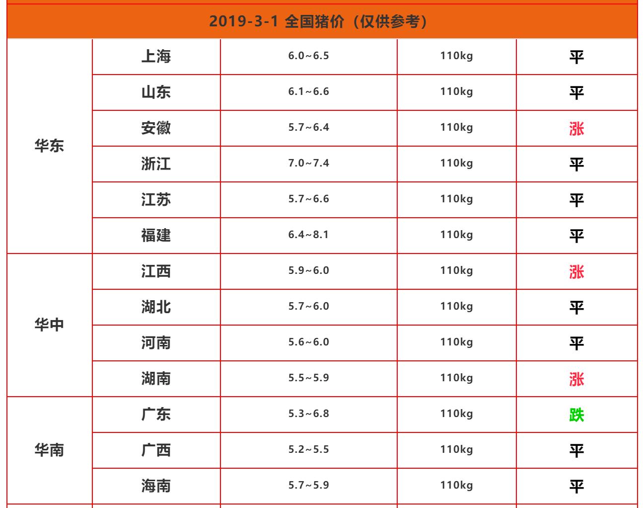 广东今日猪价最新动态分析与价格走势