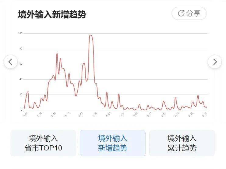 中国疫情最新数据消息分析简报