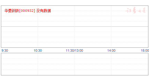 华菱钢铁股份最新动态解析