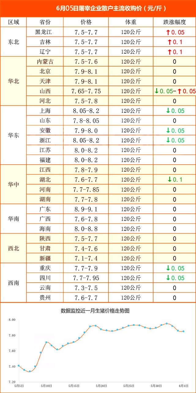 最新生猪交易价格走势分析