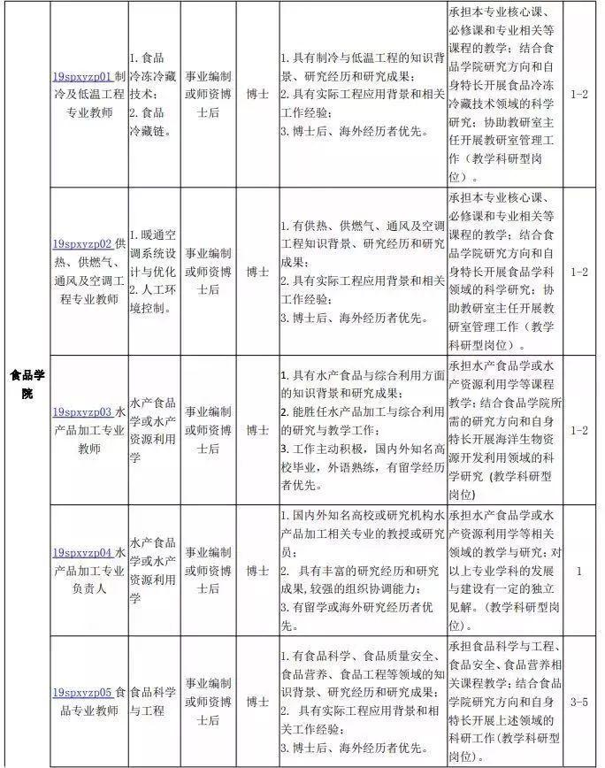 上海市最新教师招聘概况概览