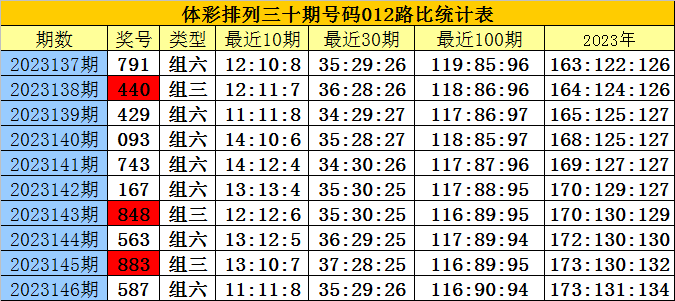 白小姐精准免费四肖四码,预测解读说明_体验版37.216