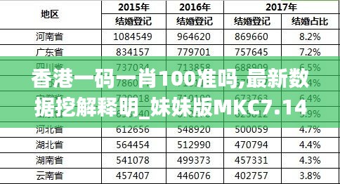 香港最准的100%肖一肖,深入数据应用解析_7DM61.461