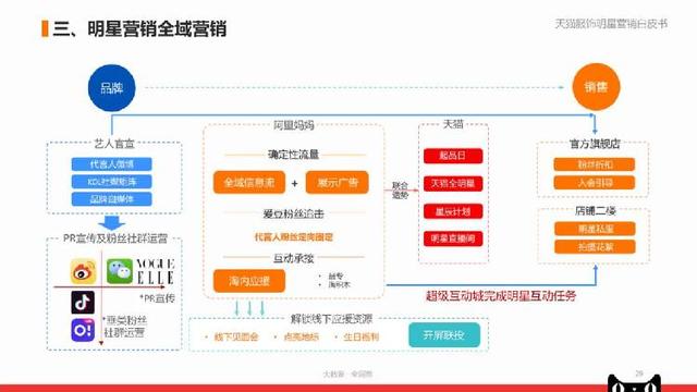 管家婆204年資料一肖,数据引导执行计划_W29.131