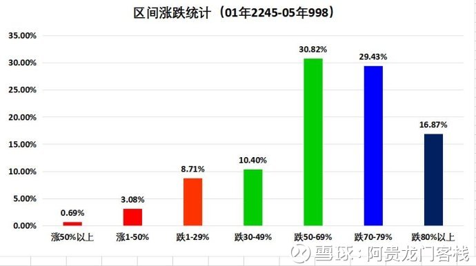 澳门最精准正最精准龙门客栈,实地数据验证计划_BT45.48