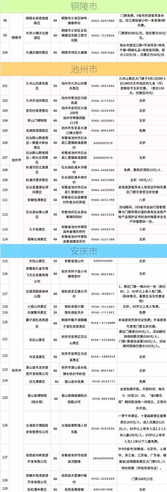 新澳免费资料大全100%,最新核心解答落实_云端版23.310