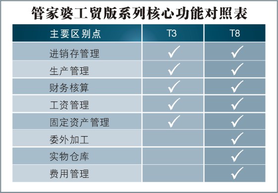 777788888管家婆中特,综合计划评估说明_精英款79.701