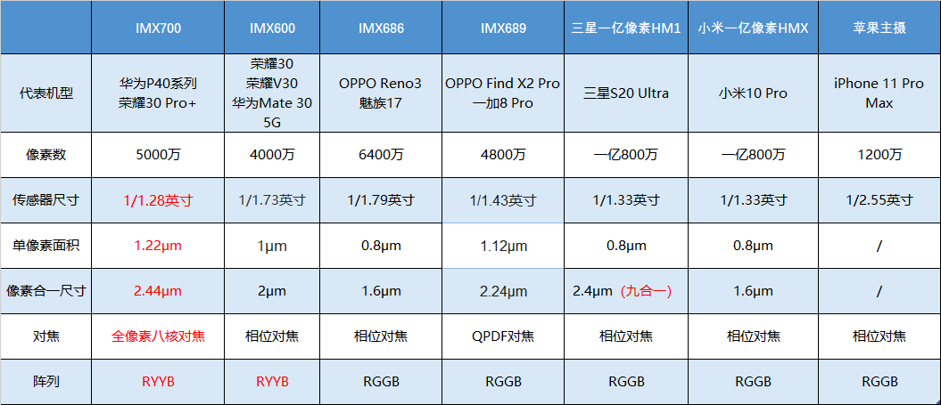 澳门一肖一特100精准免费,综合数据解释定义_FHD版65.380