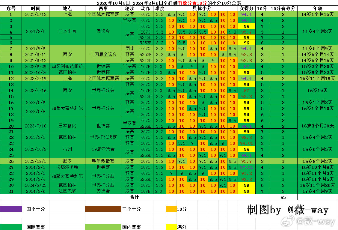 2024年12月 第169页